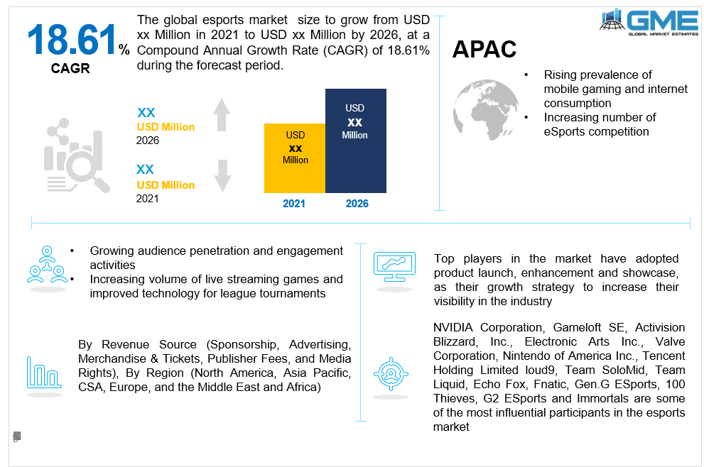 global esports market